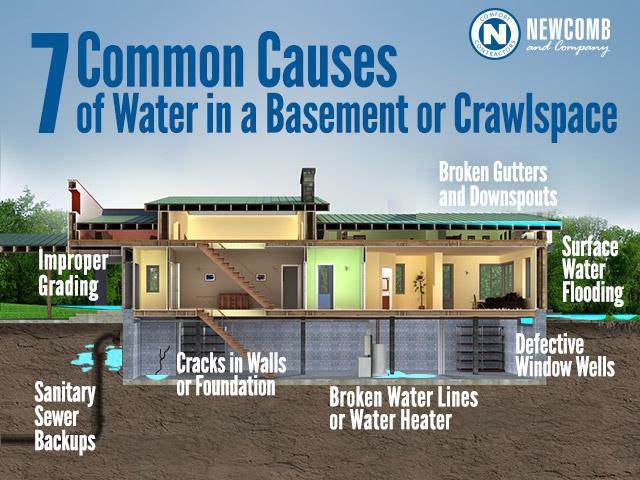 Is It Bad When There is Water Under Crawl Spaces?